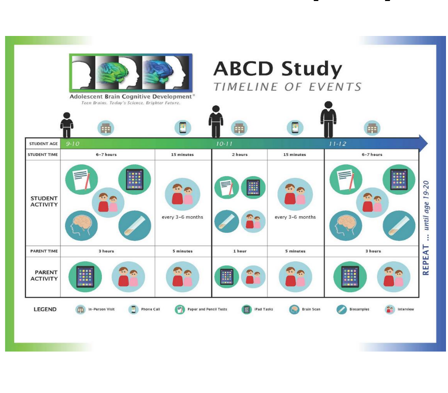 ABCD Projects